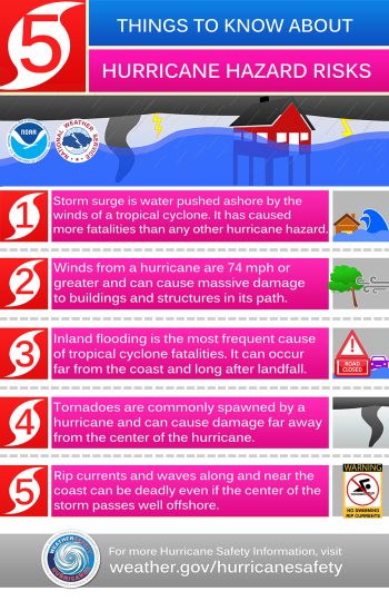 Hurricane_Hazards_4-4-16